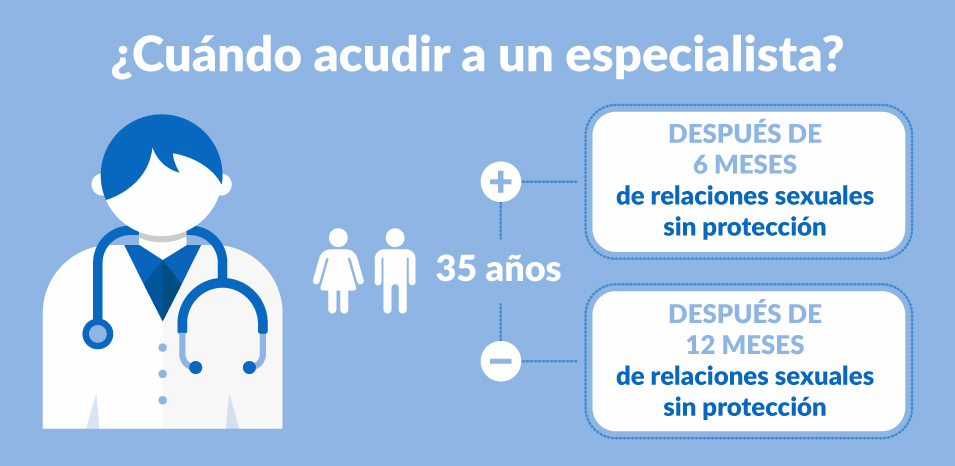 Calendário do ciclo menstrual normal: passo a passo do processo que prepara  o corpo da mulher para a gravidez - Genesis Clínica de Reprodução Humana