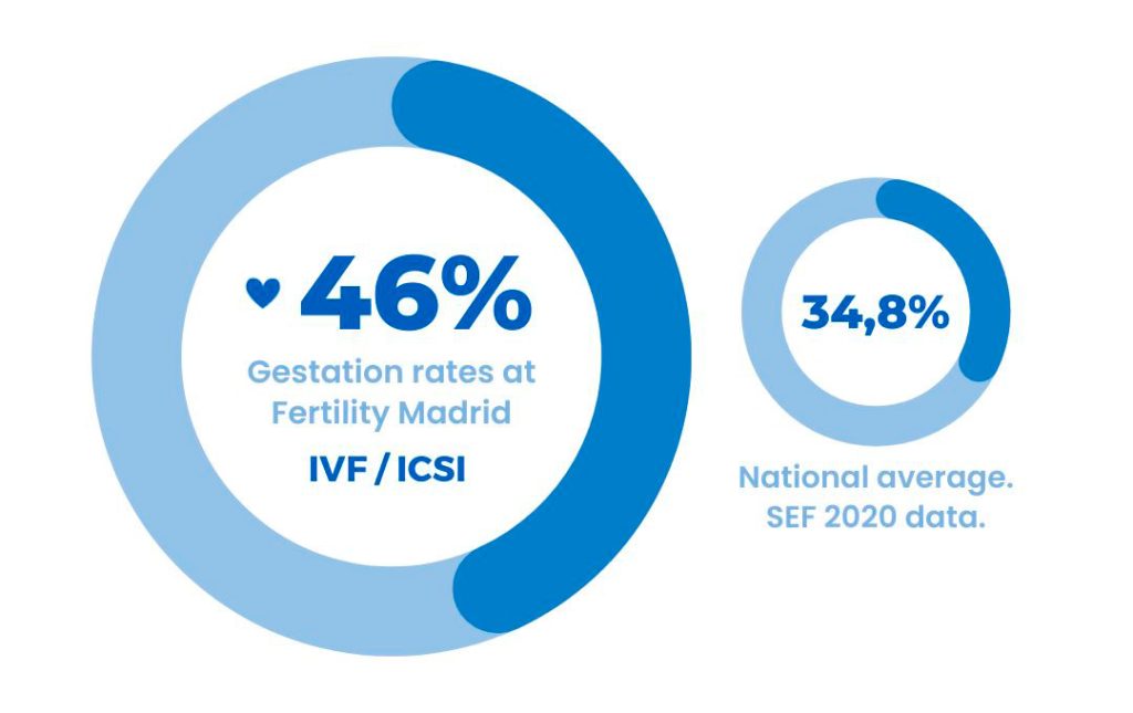 IVF-ICSI-Rates-in-Fertility-Madrid-Spain